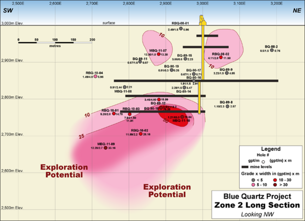 Blue Quartz project long section and exploration potential